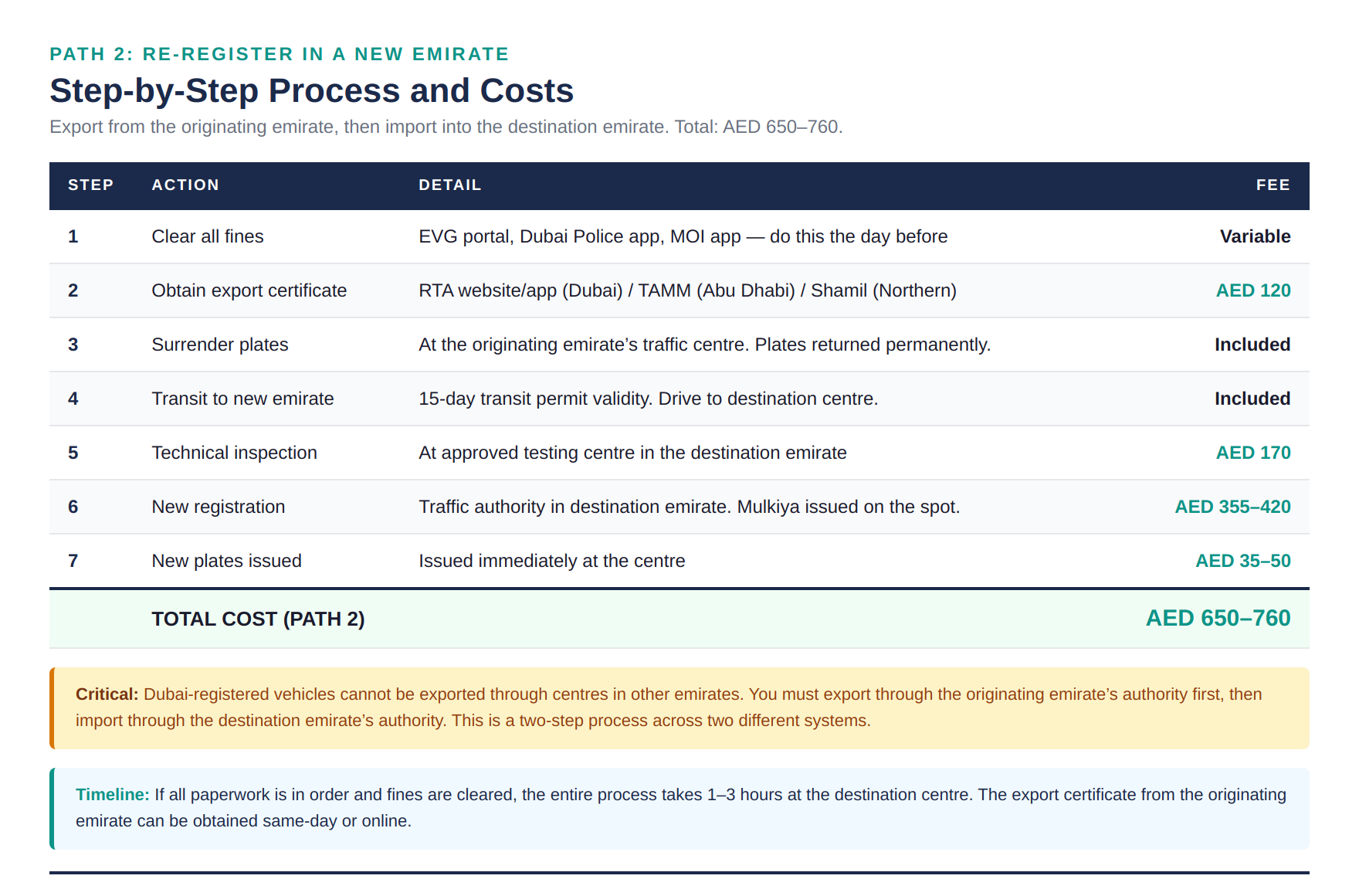 cross-emirate-table-path2-costs