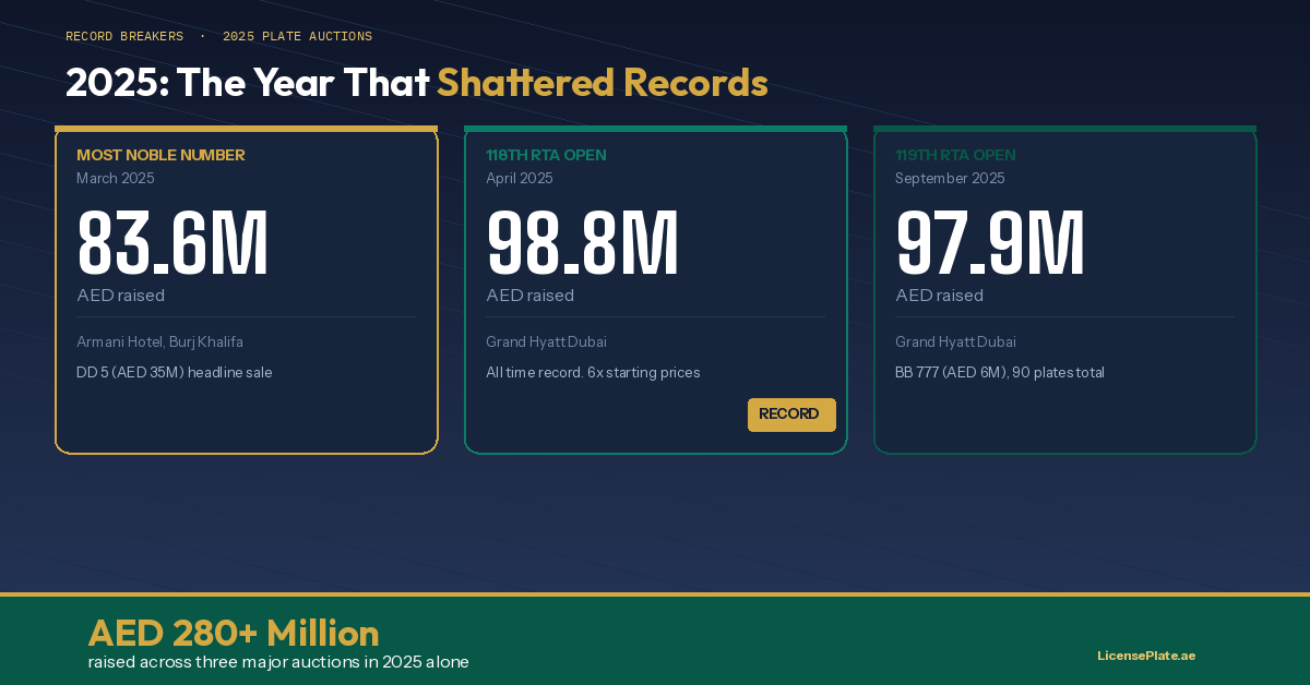 dd5-05-record-year-2025