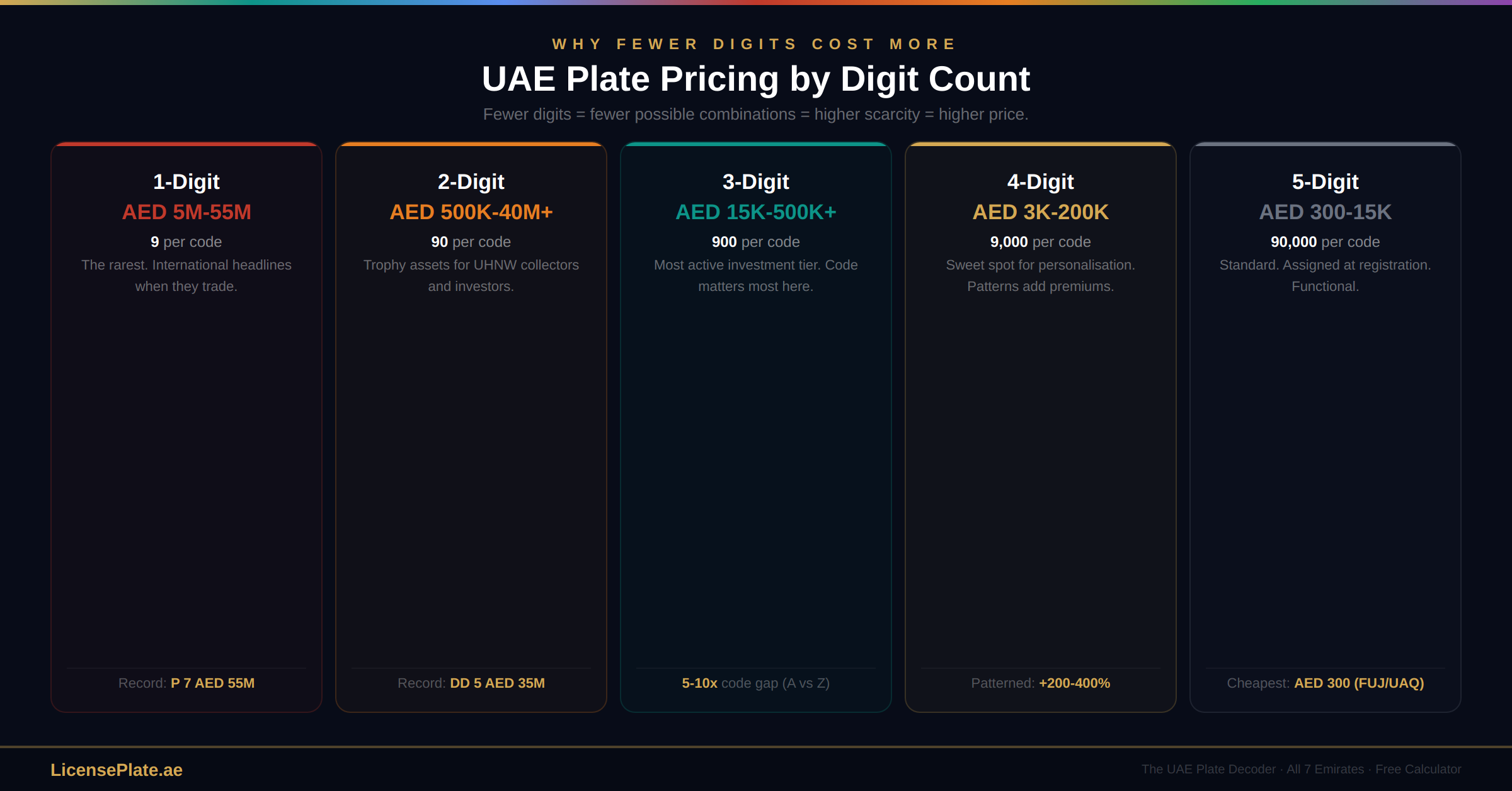 decoder-banner-3-digits