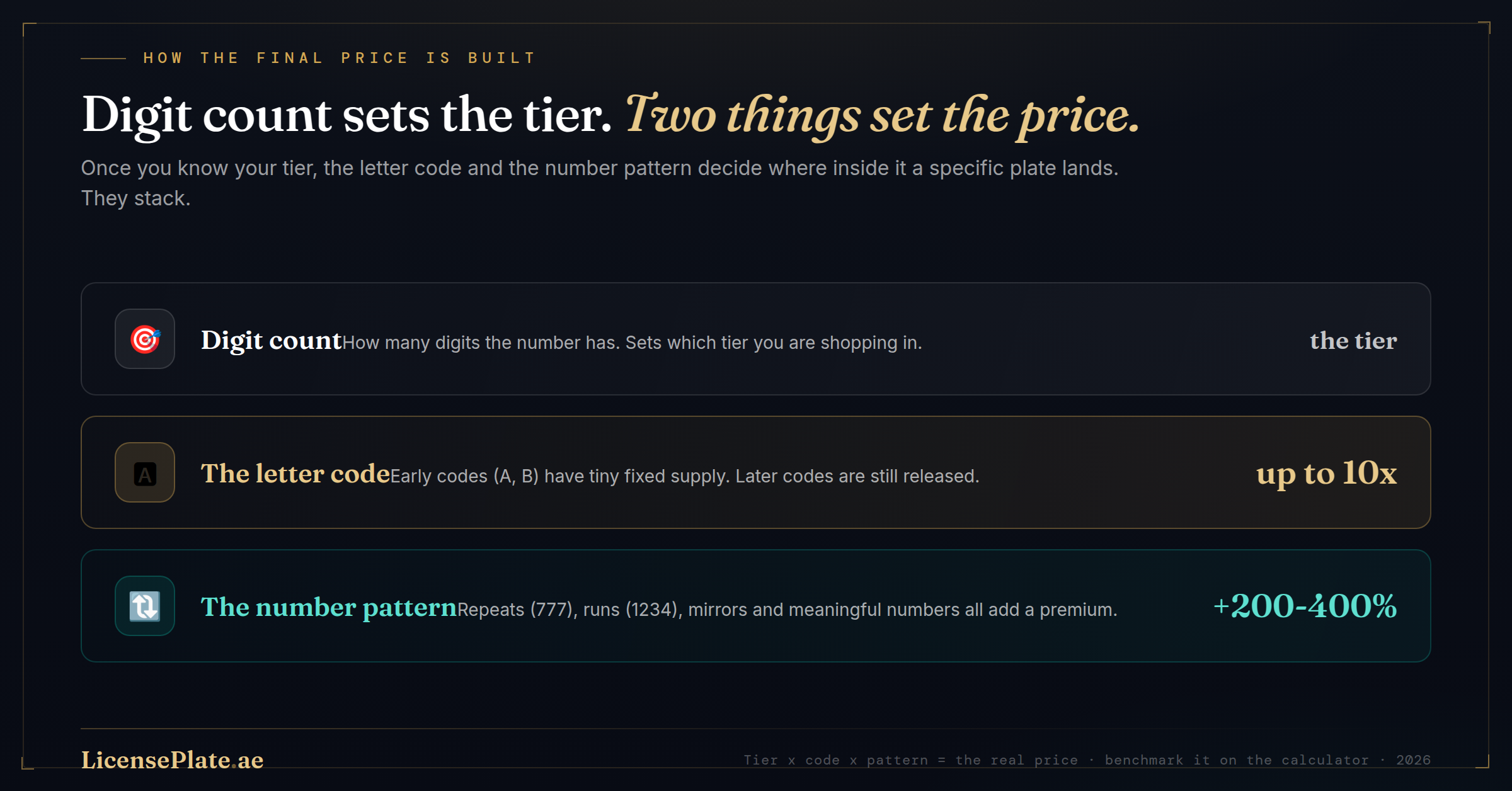 The Two Multipliers, Code and Pattern