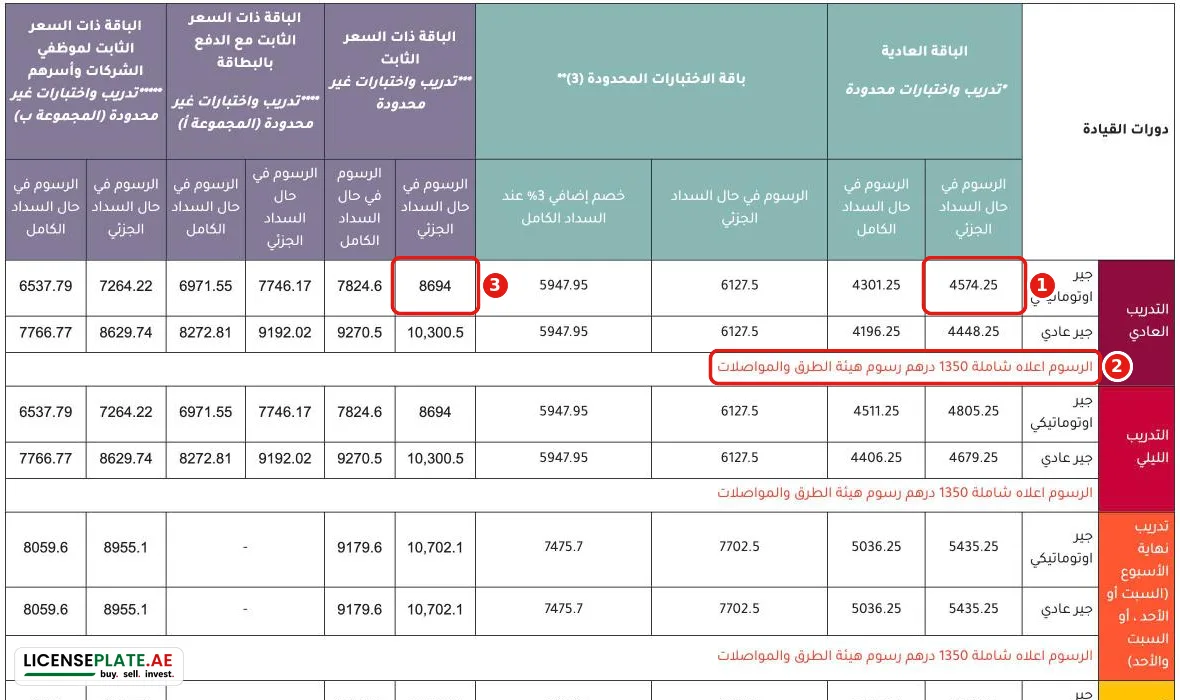 رسوم دورة السيارة في معهد الإمارات للسياقة 2026: الباقة العادية تشمل رسوم الهيئة 1,350 درهمًا والباقة الثابتة غير المحدودة