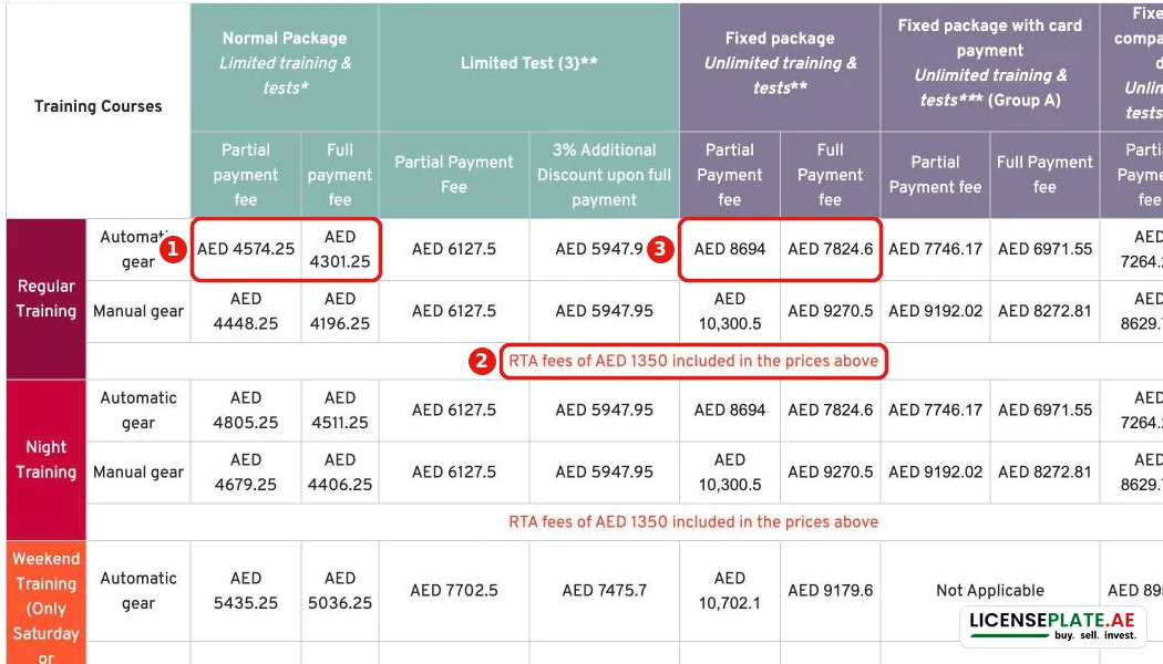 Emirates Driving Institute car course fees 2026: normal package, RTA fees of AED 1,350 included, fixed unlimited package