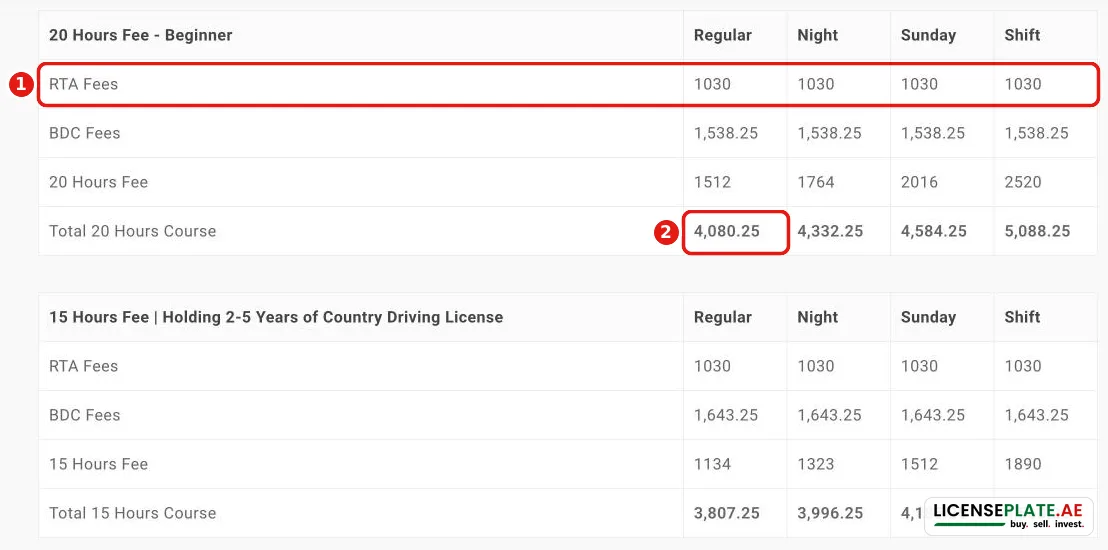 Belhasa Driving Center fee structure for a 20-hour beginner car course: RTA fees, BDC fees and total