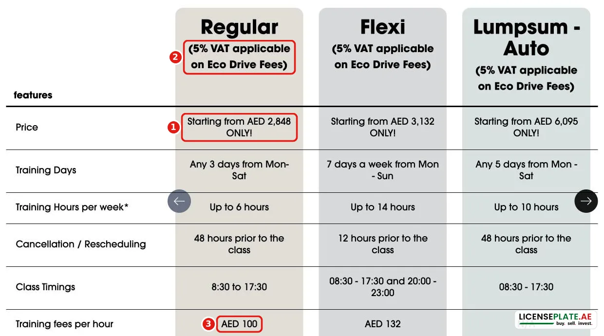 Eco Drive car course pricing: regular, flexi and lump-sum plans, 5 percent VAT on Eco Drive fees