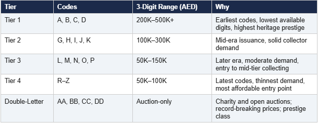 t2-dubai-double-letter-codes-license-plates