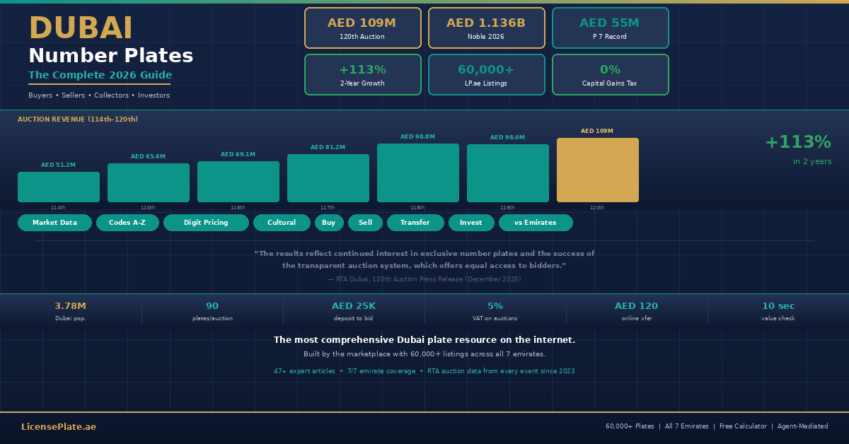 dubai-hub-banner-1-hero