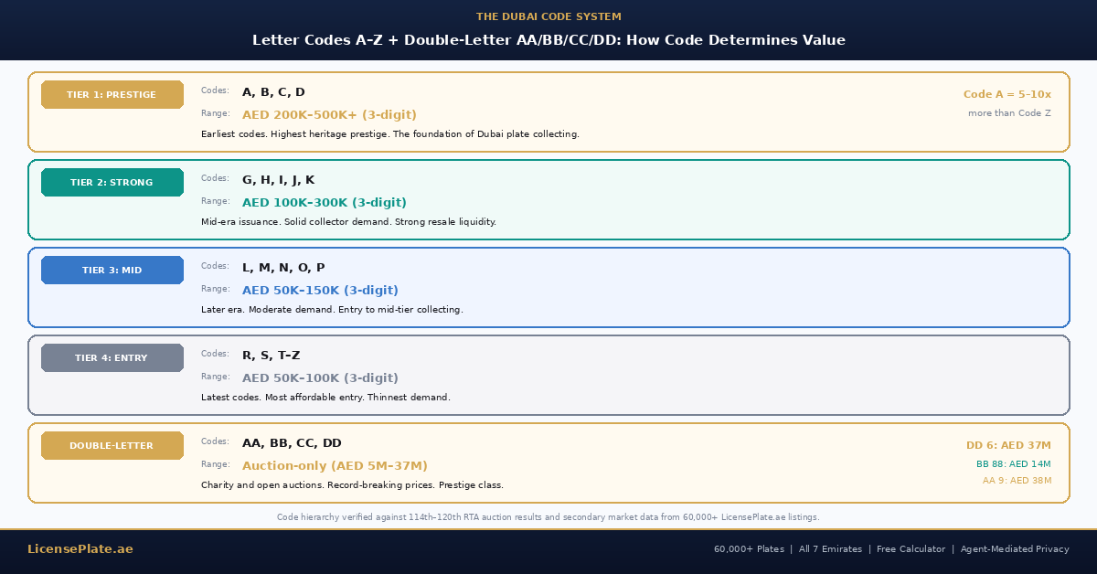 dubai-hub-banner-2-codes