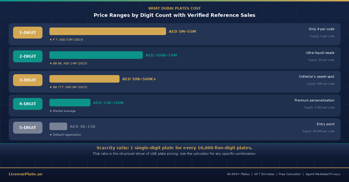 dubai-hub-banner-3-pricing