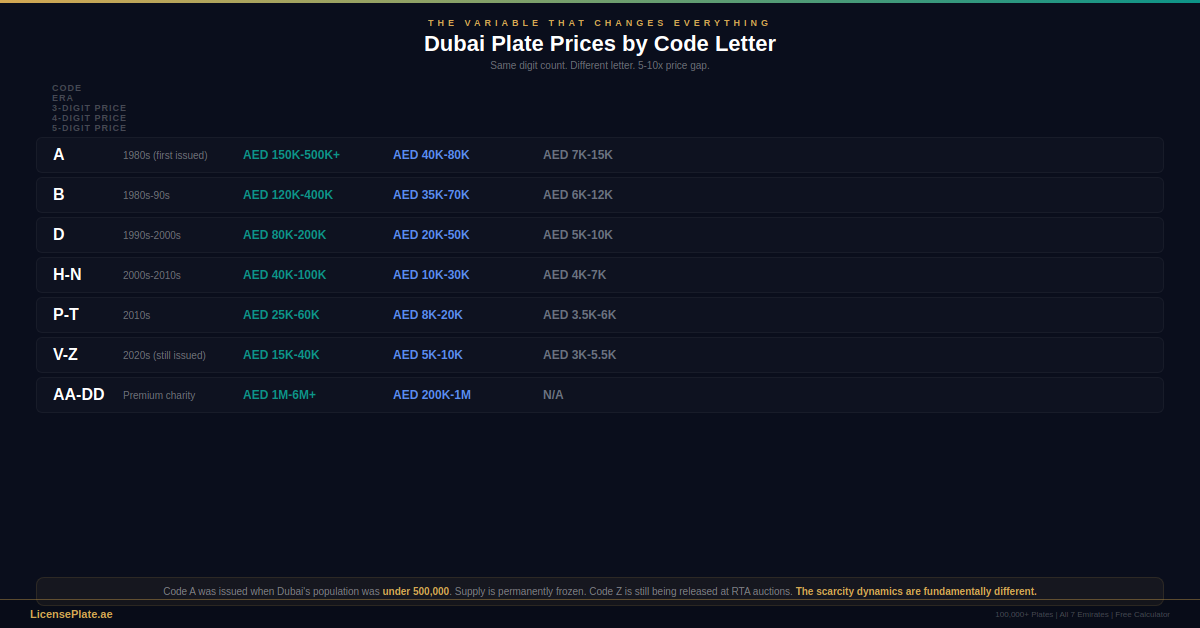 dubai-price-banner-2-code-tiers