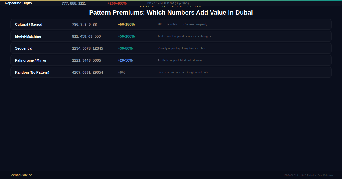 dubai-price-banner-3-patterns