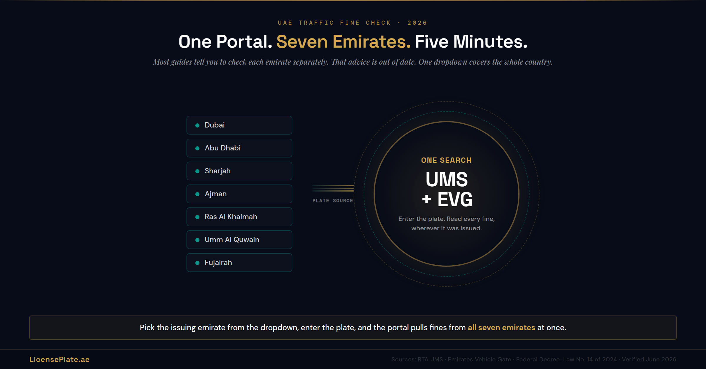 One Portal Covers Seven Emirates