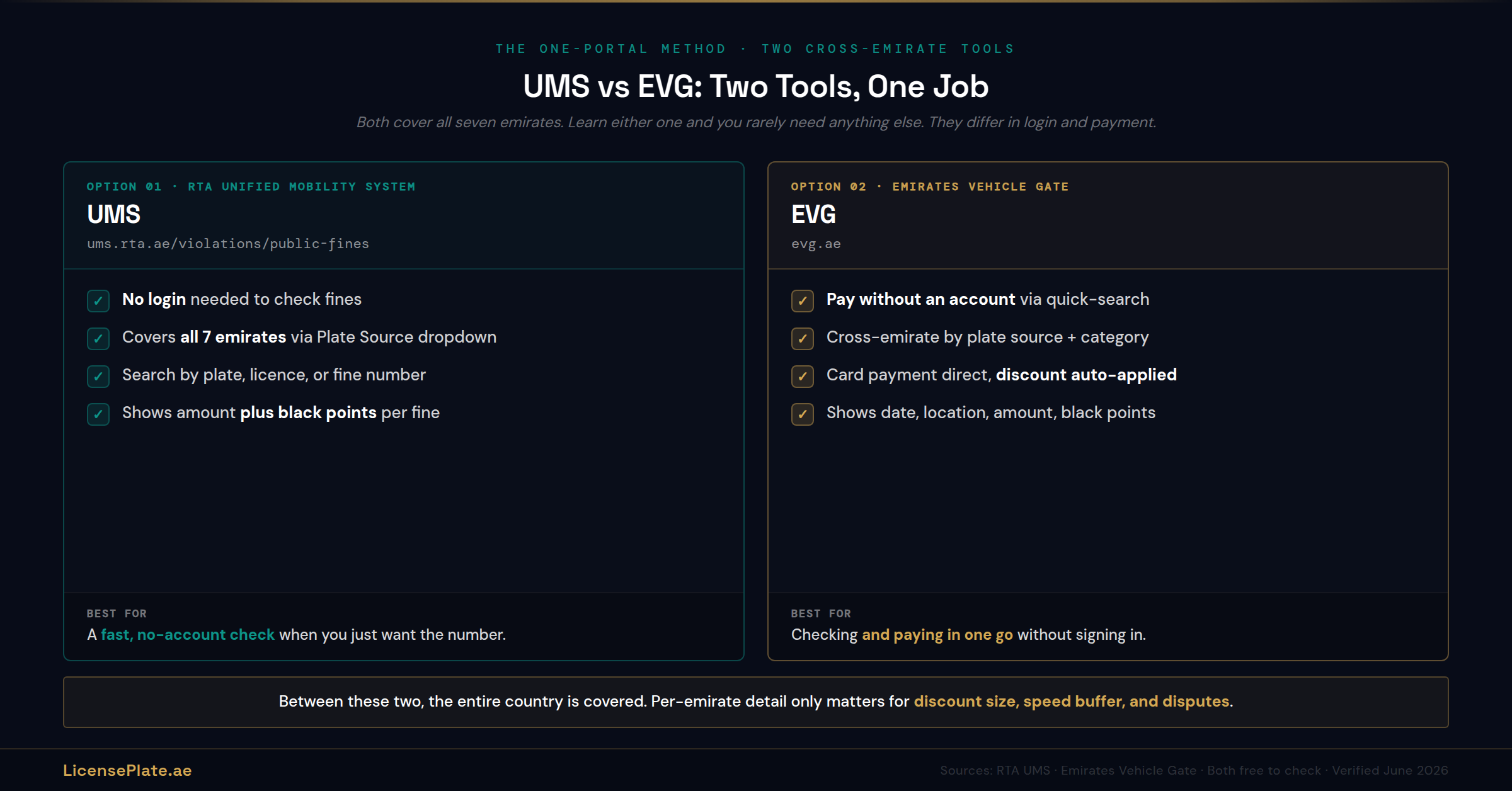 UMS vs EVG, Two Tools One Job