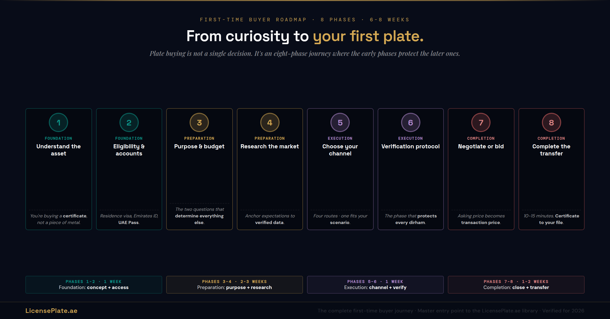 banner-hero-dubai-plate-first-time