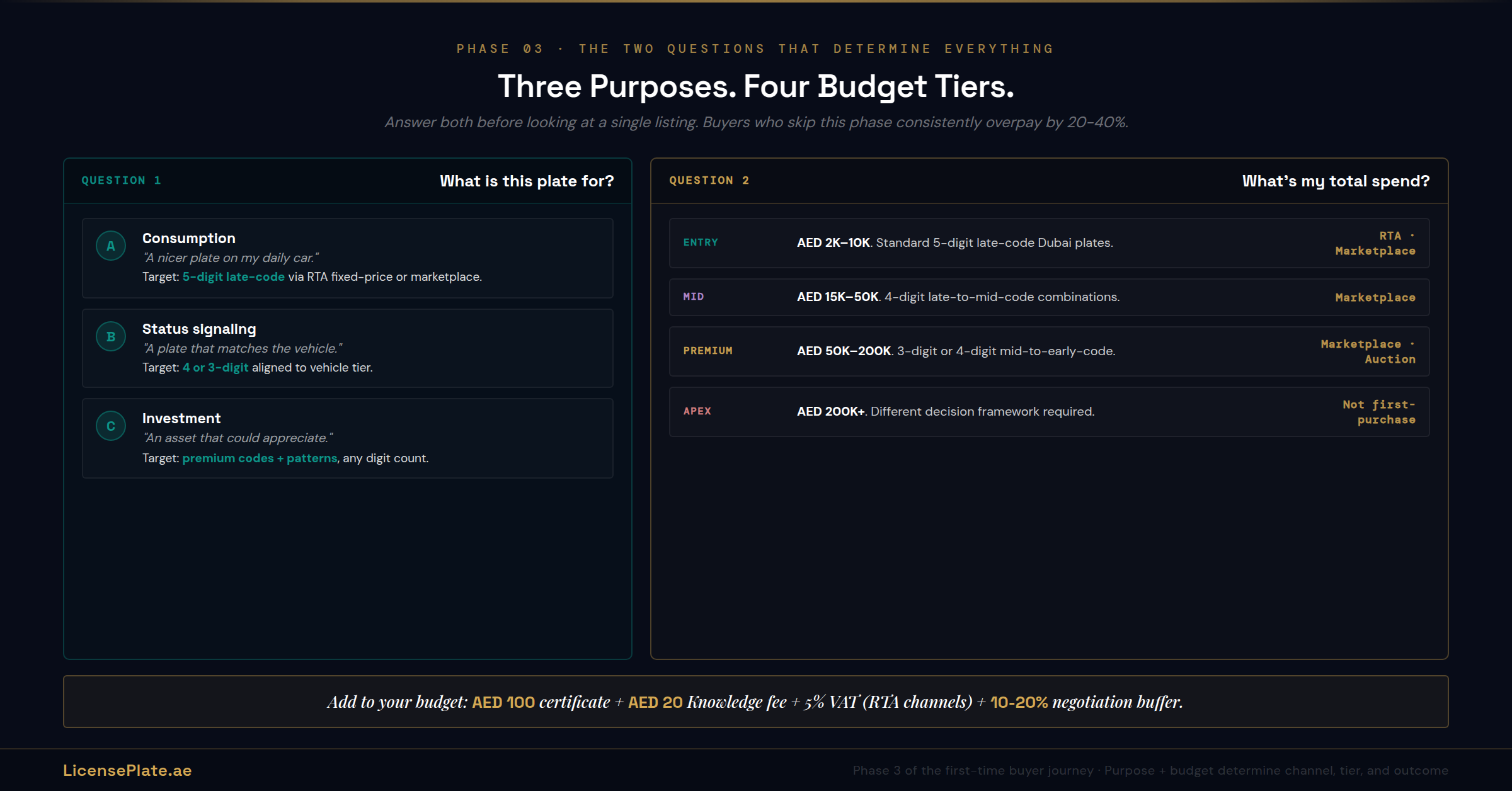 firsttime-banner-2-purpose-budget