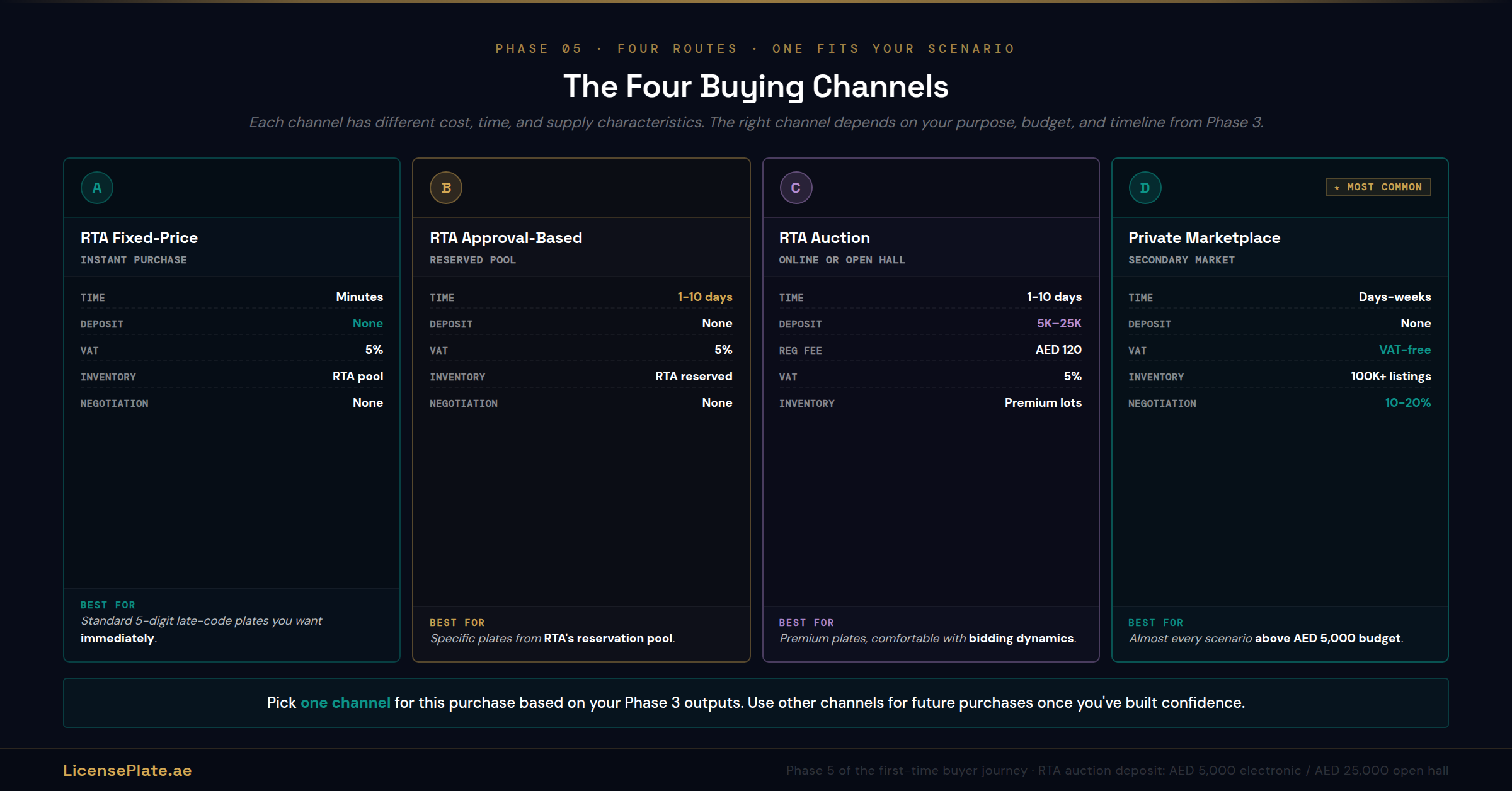 firsttime-banner-3-channels
