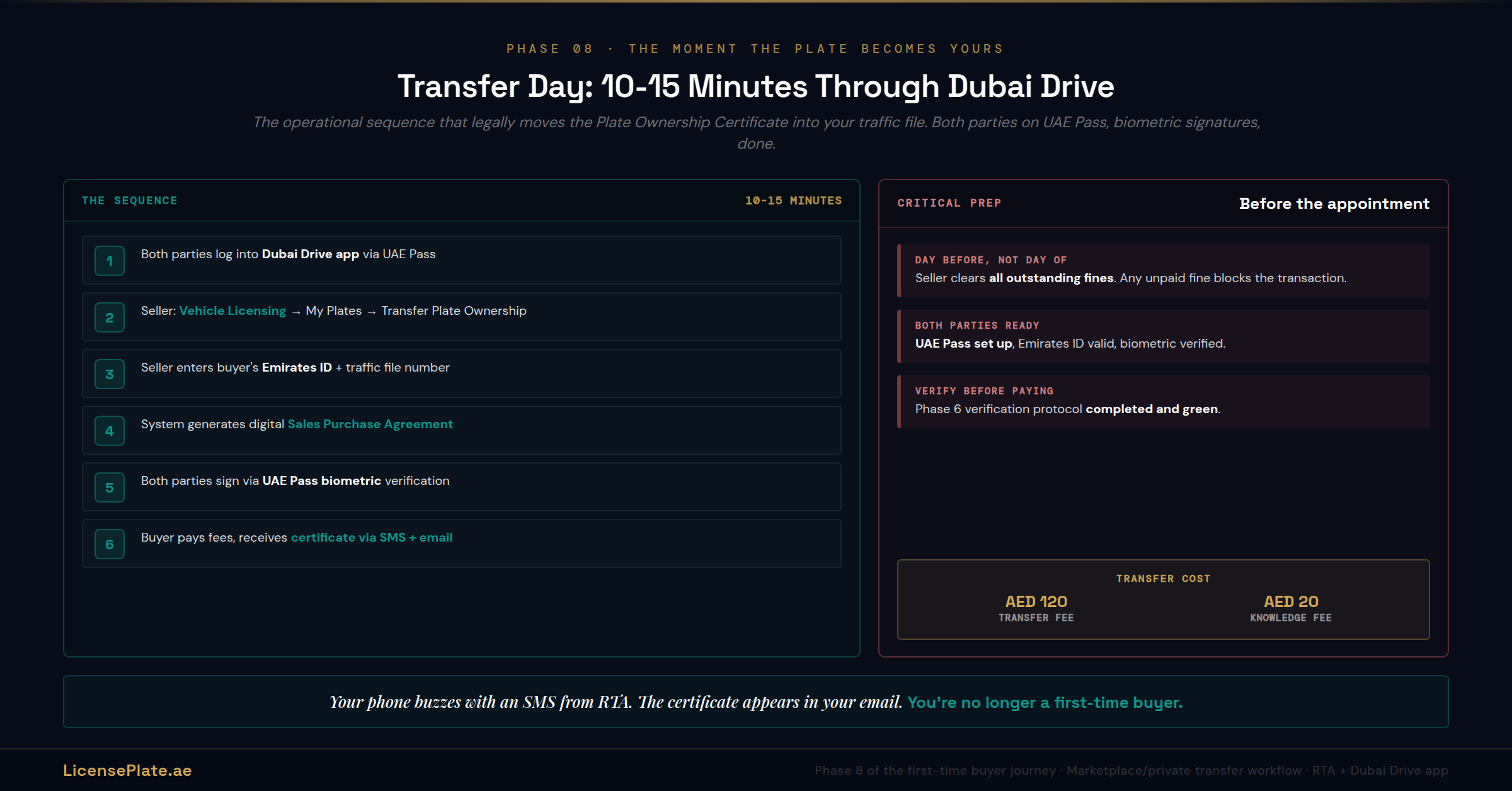firsttime-banner-4-transfer-day