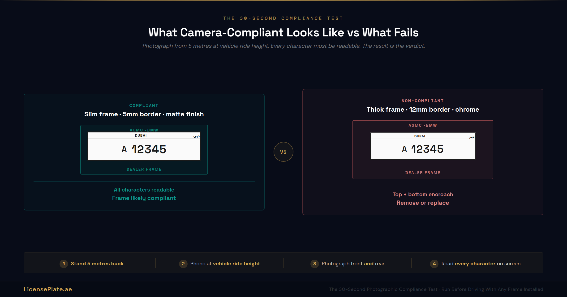 frames-banner-3-compliance-test