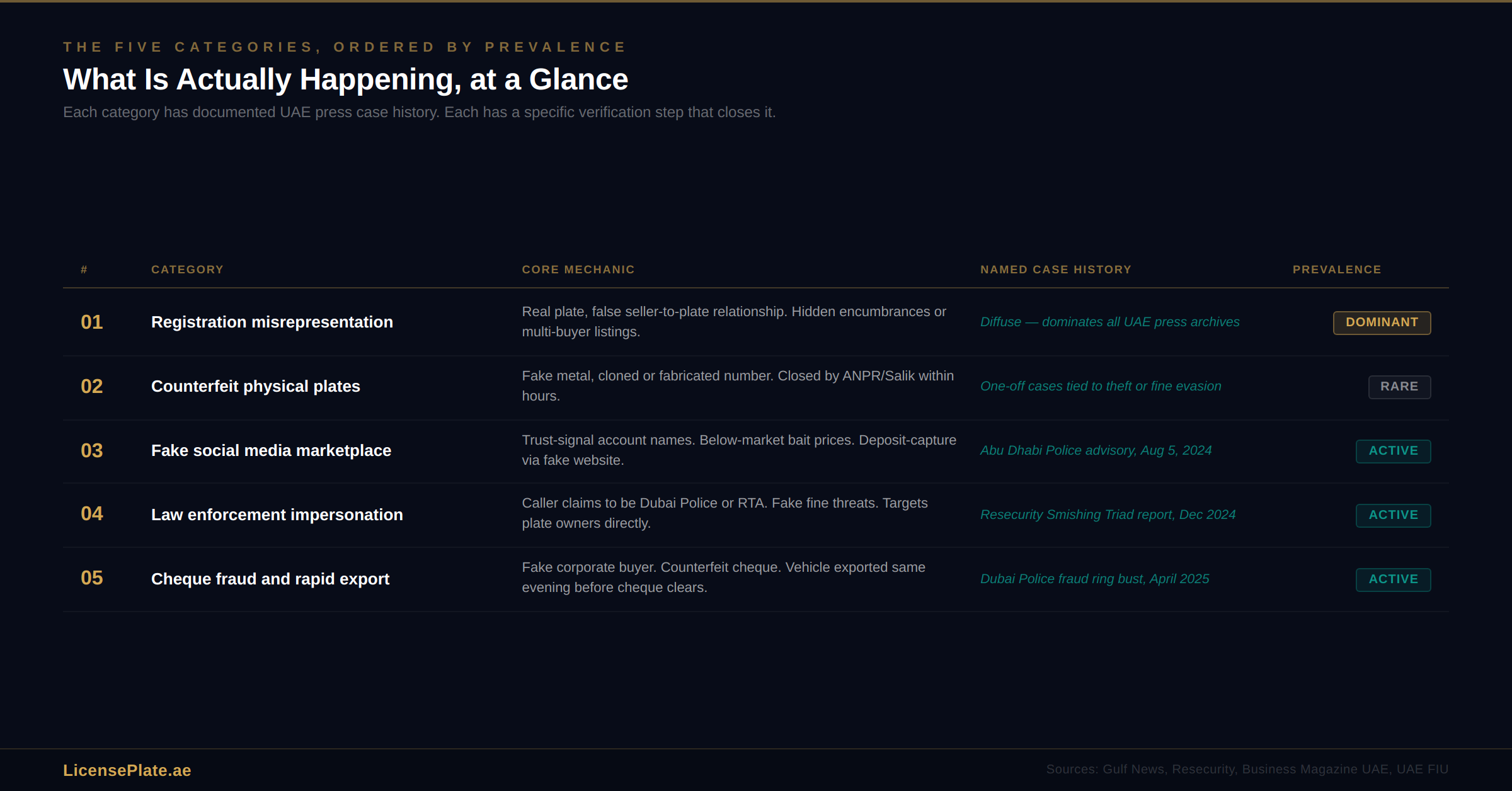 fraud-banner-3-five-categories