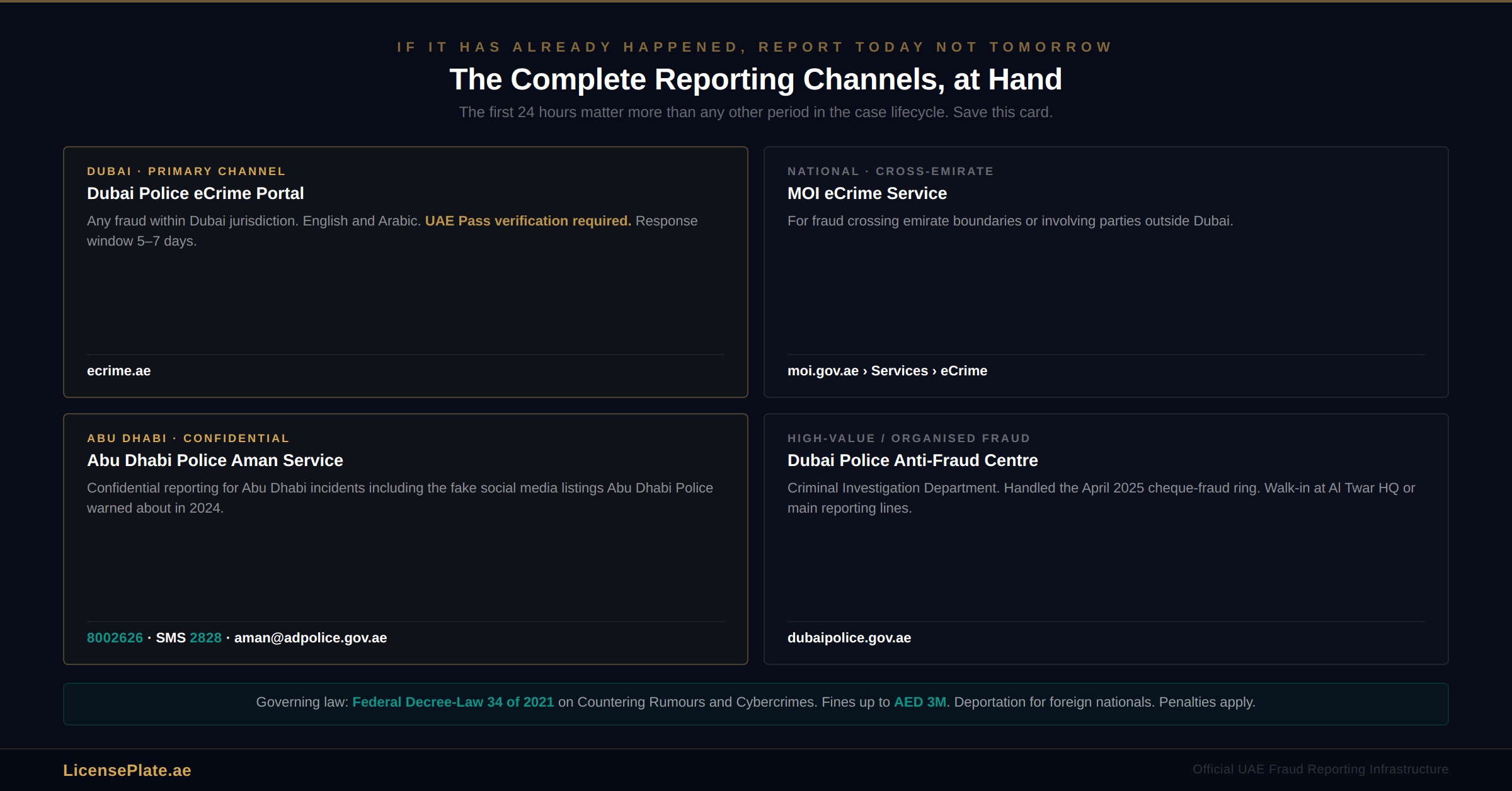 fraud-banner-5-reporting-channels
