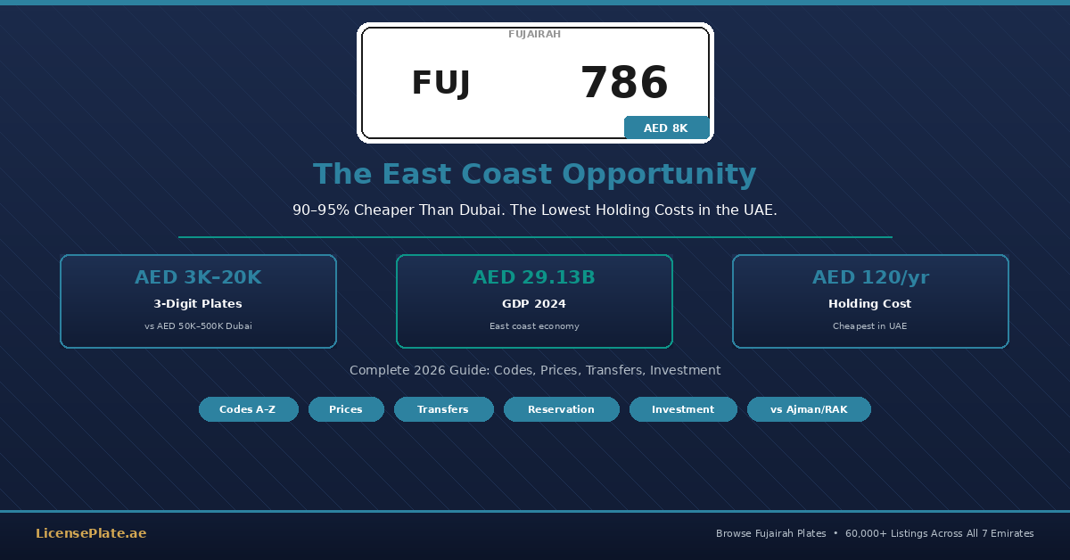 fujairah-banner-1-hero