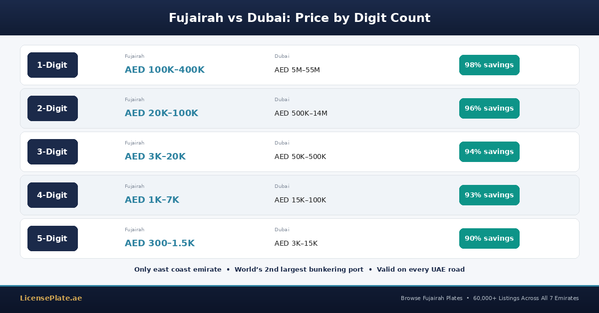 fujairah-banner-2-prices