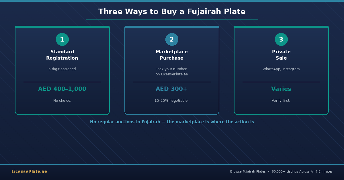 fujairah-banner-4-routes