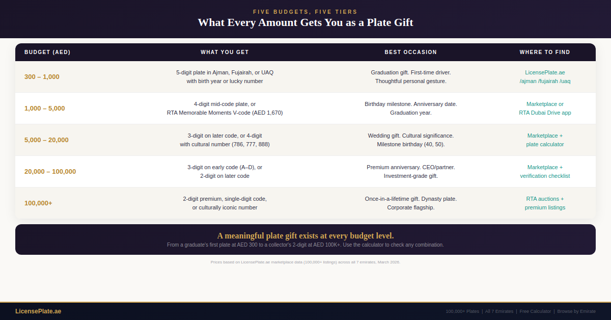 gifts-banner-2-budgets