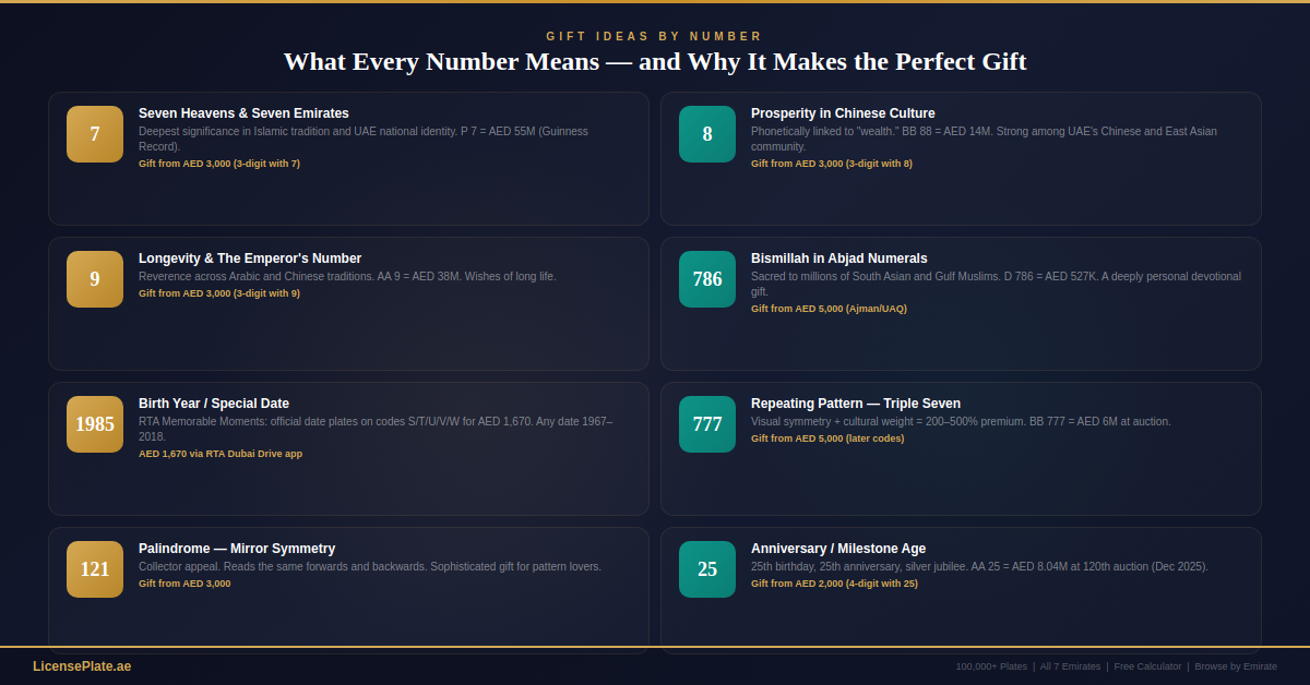 gifts-banner-3-numbers