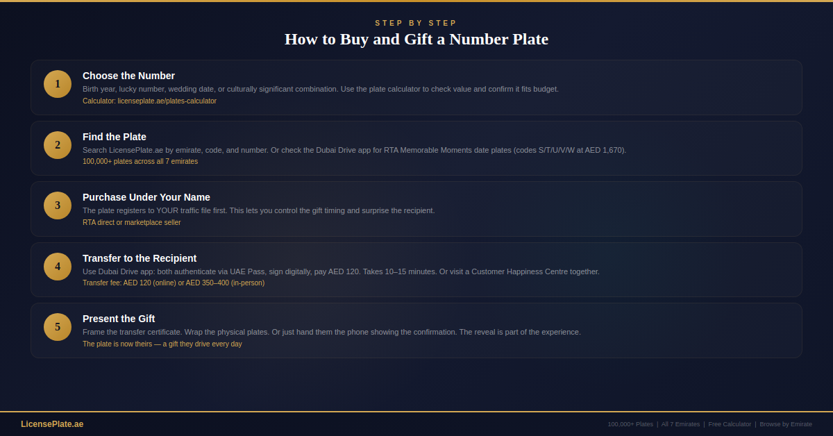 gifts-banner-4-howto