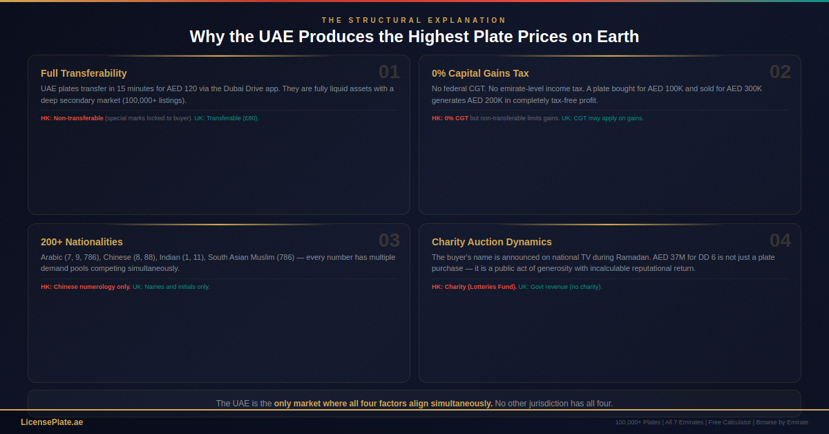 global-banner-3-why-uae