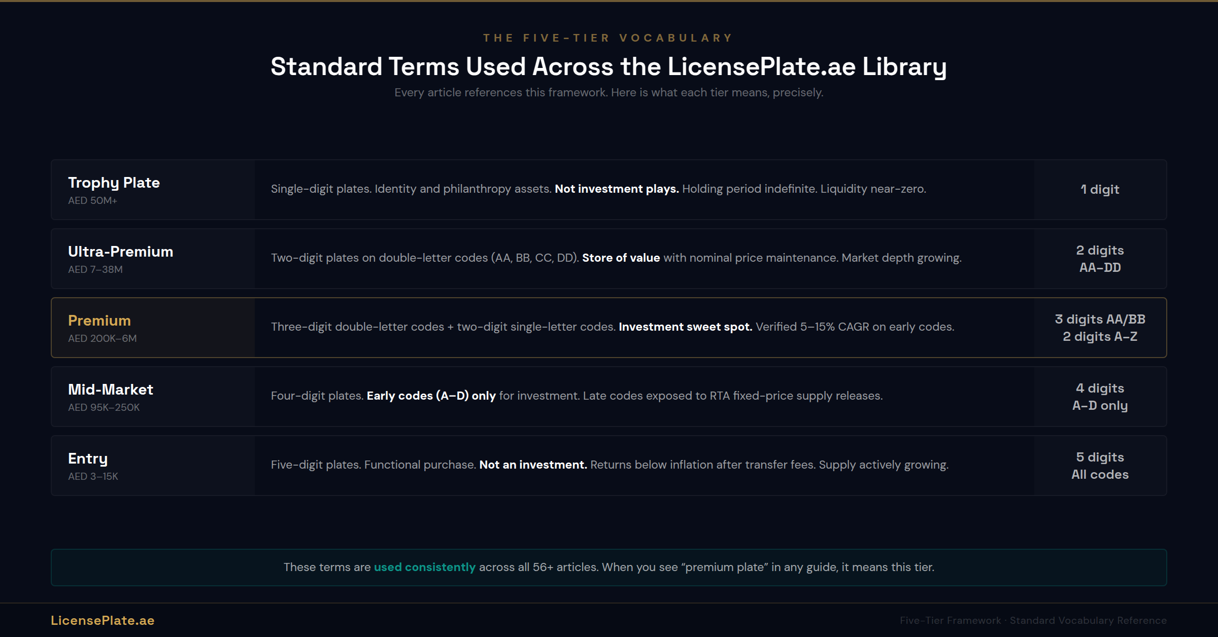 glossary-banner-3-five-tier-vocabulary