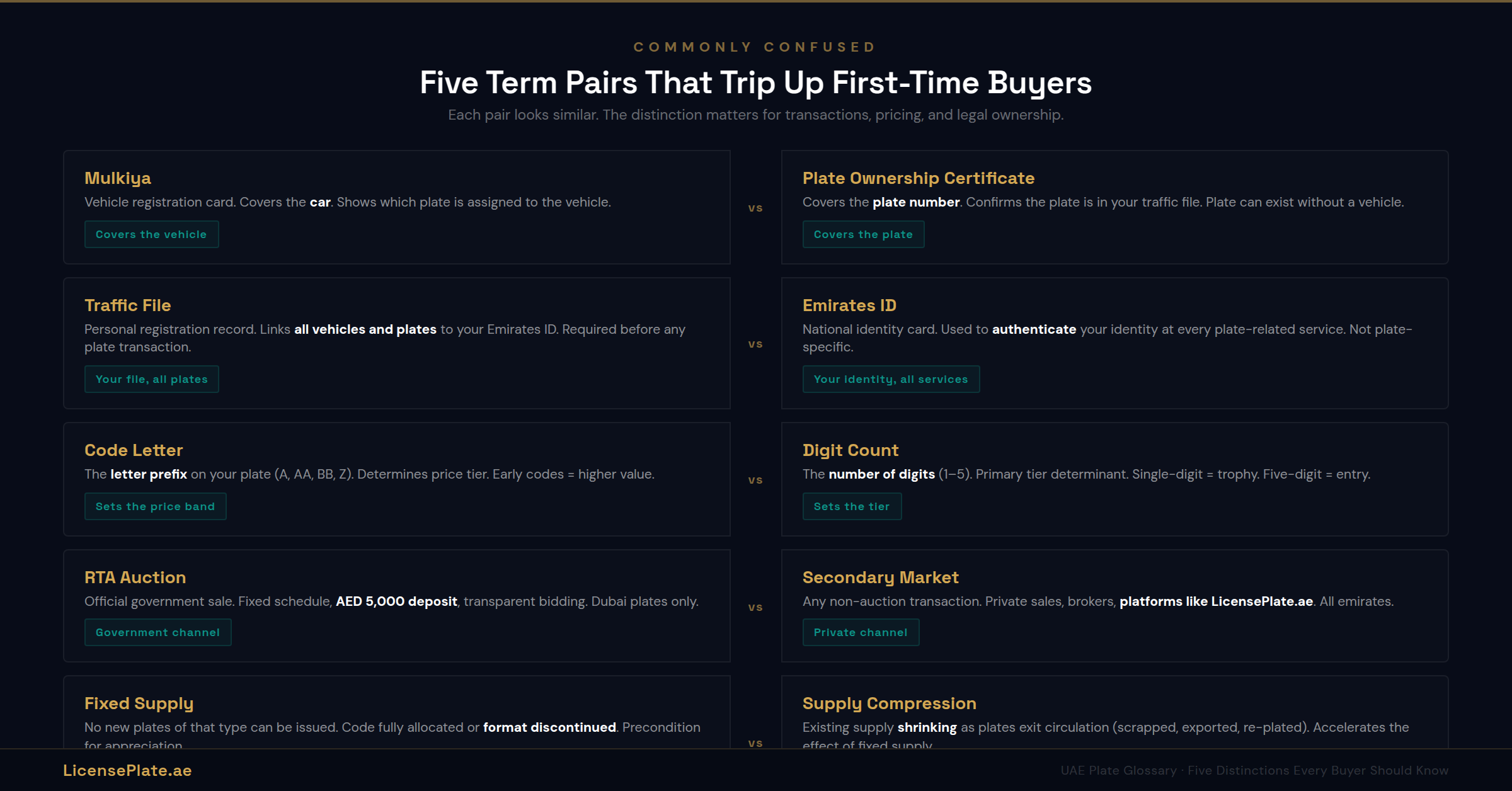 glossary-banner-4-confused-terms
