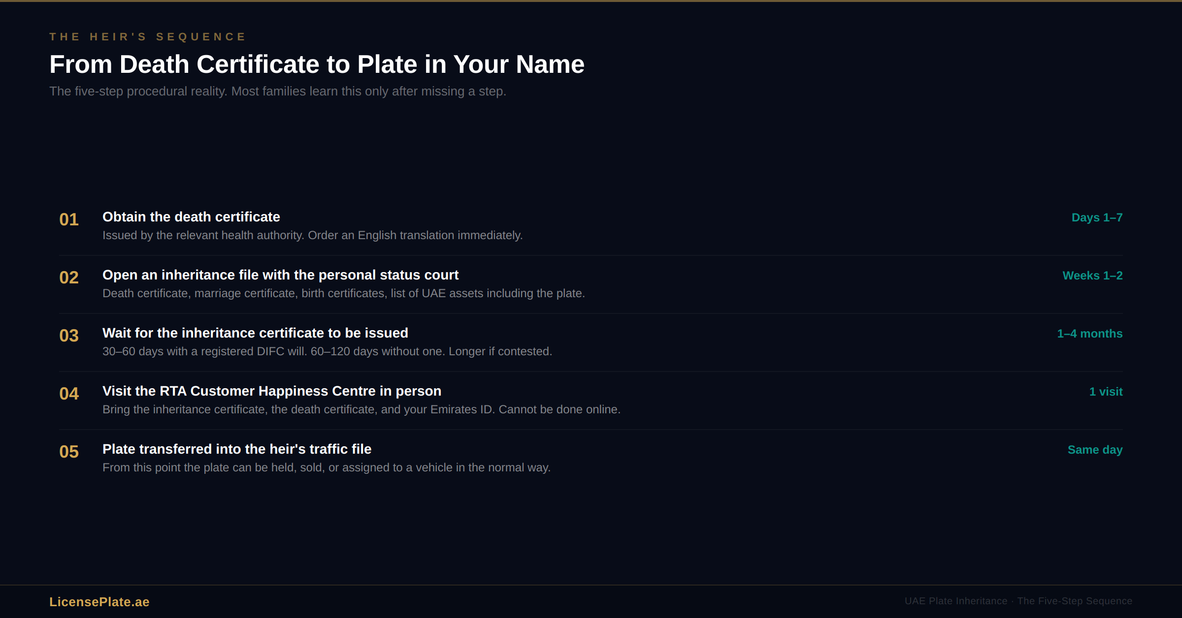 inheritance-banner-2-heir-sequence
