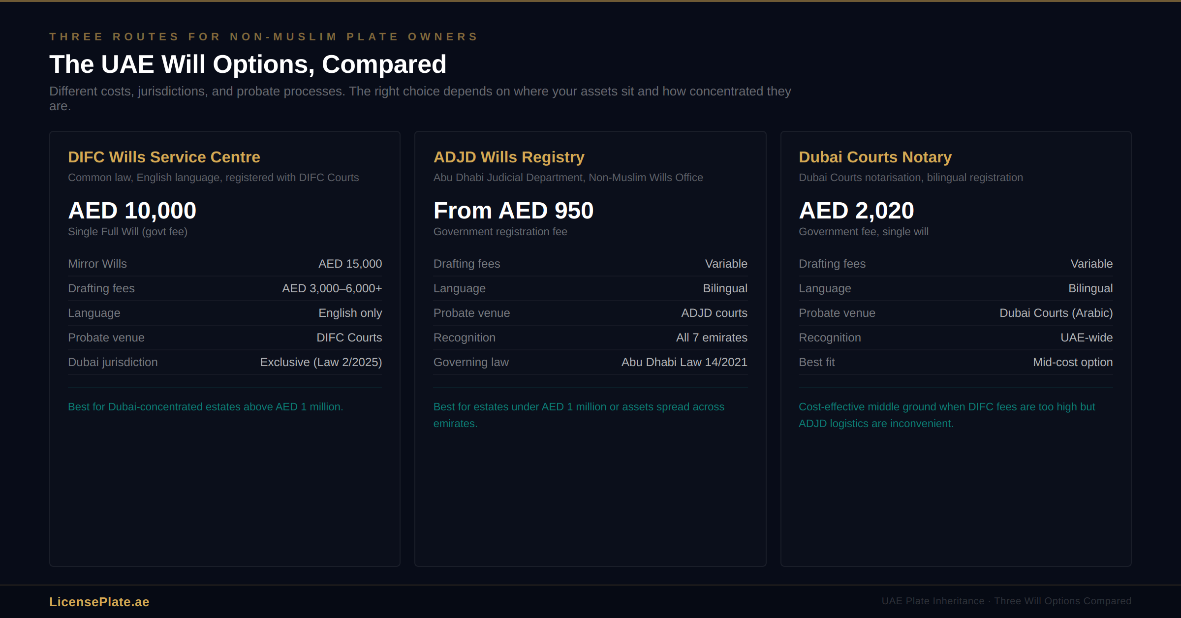 inheritance-banner-4-will-options