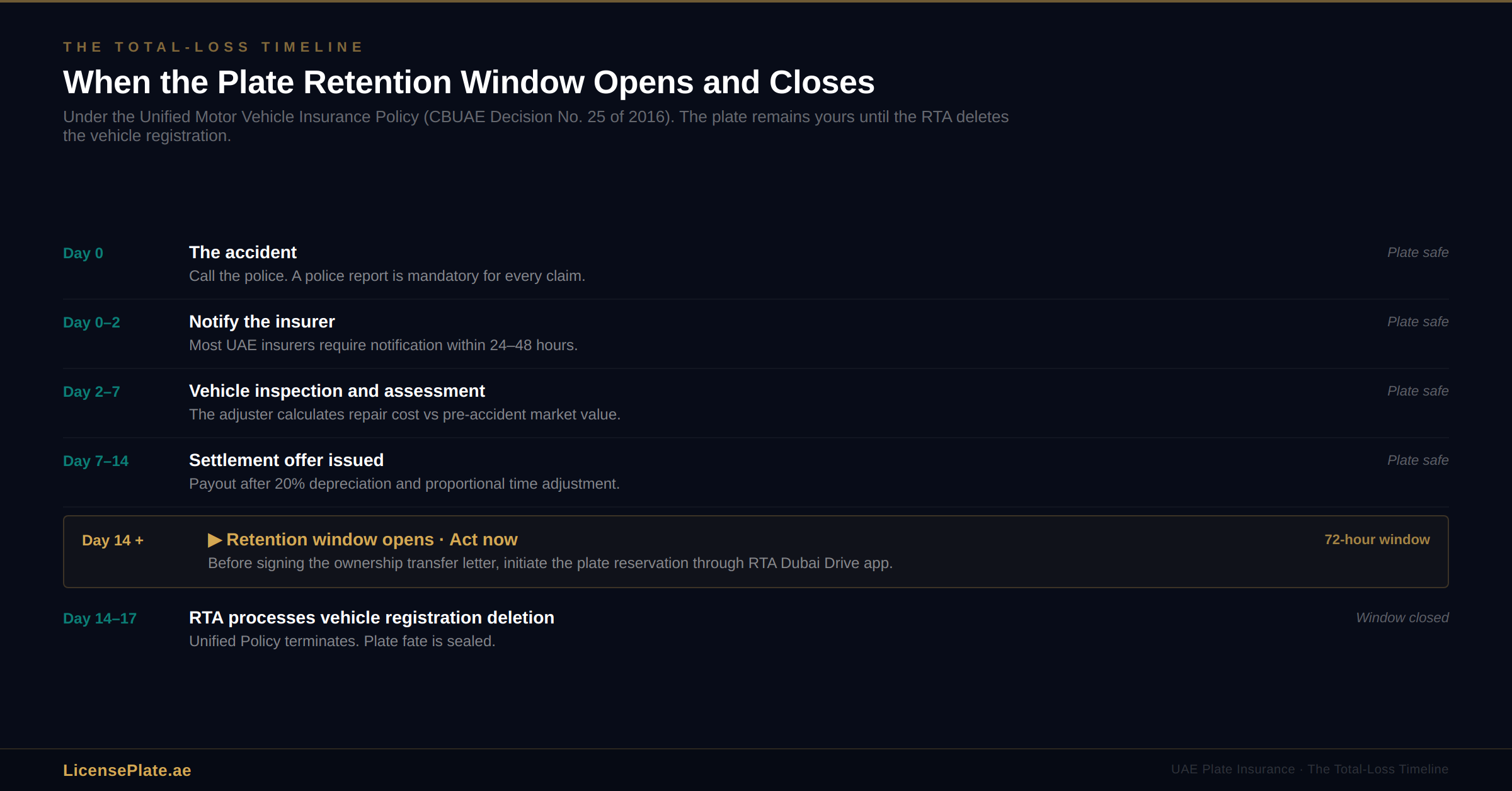 insurance-banner-2-claim-timeline