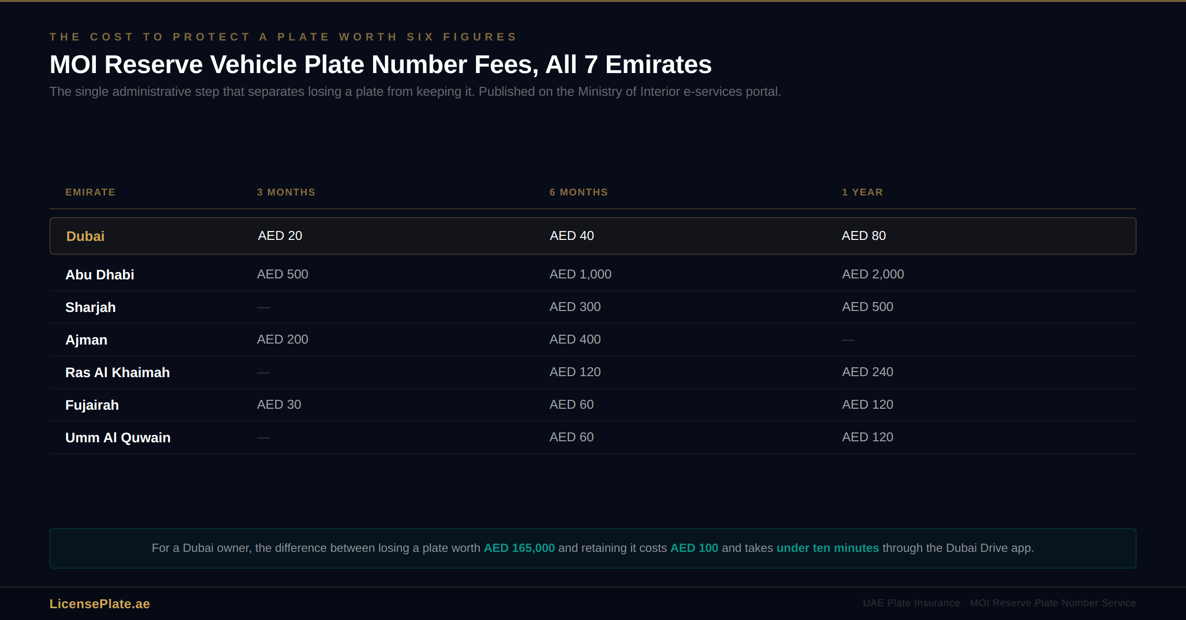 insurance-banner-4-retention-fees