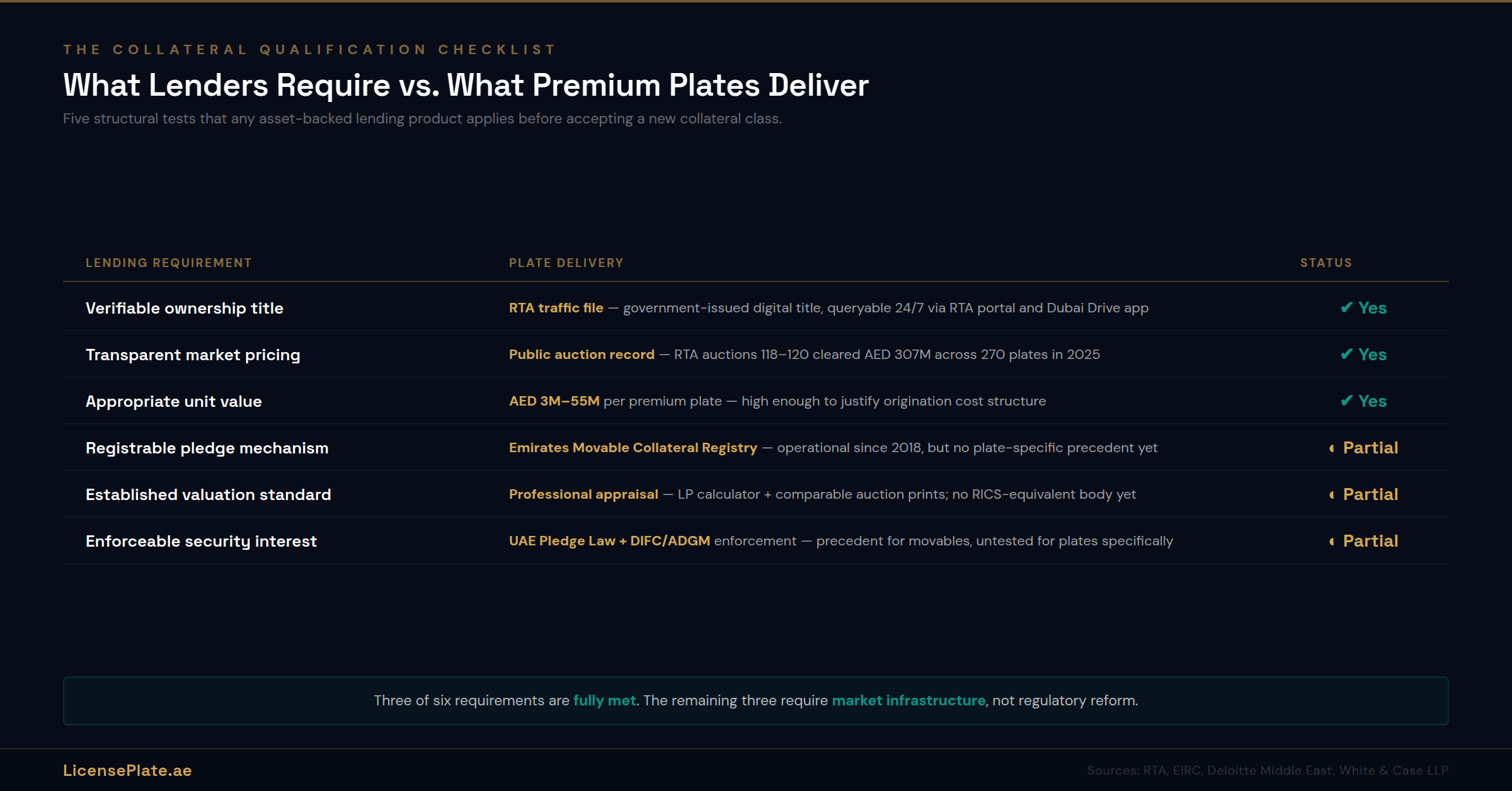 lending-banner-2-collateral-checklist