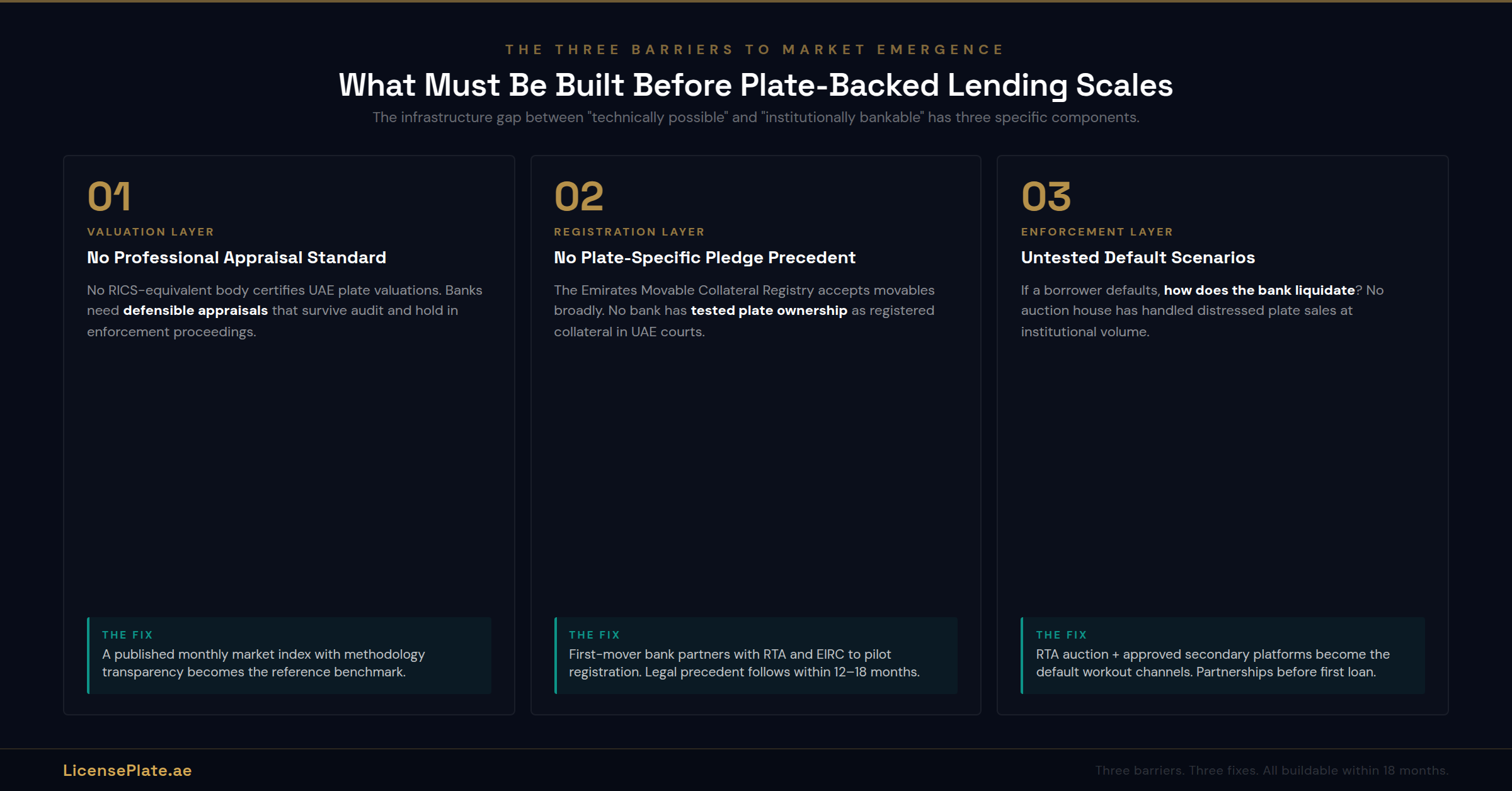 lending-banner-4-three-barriers