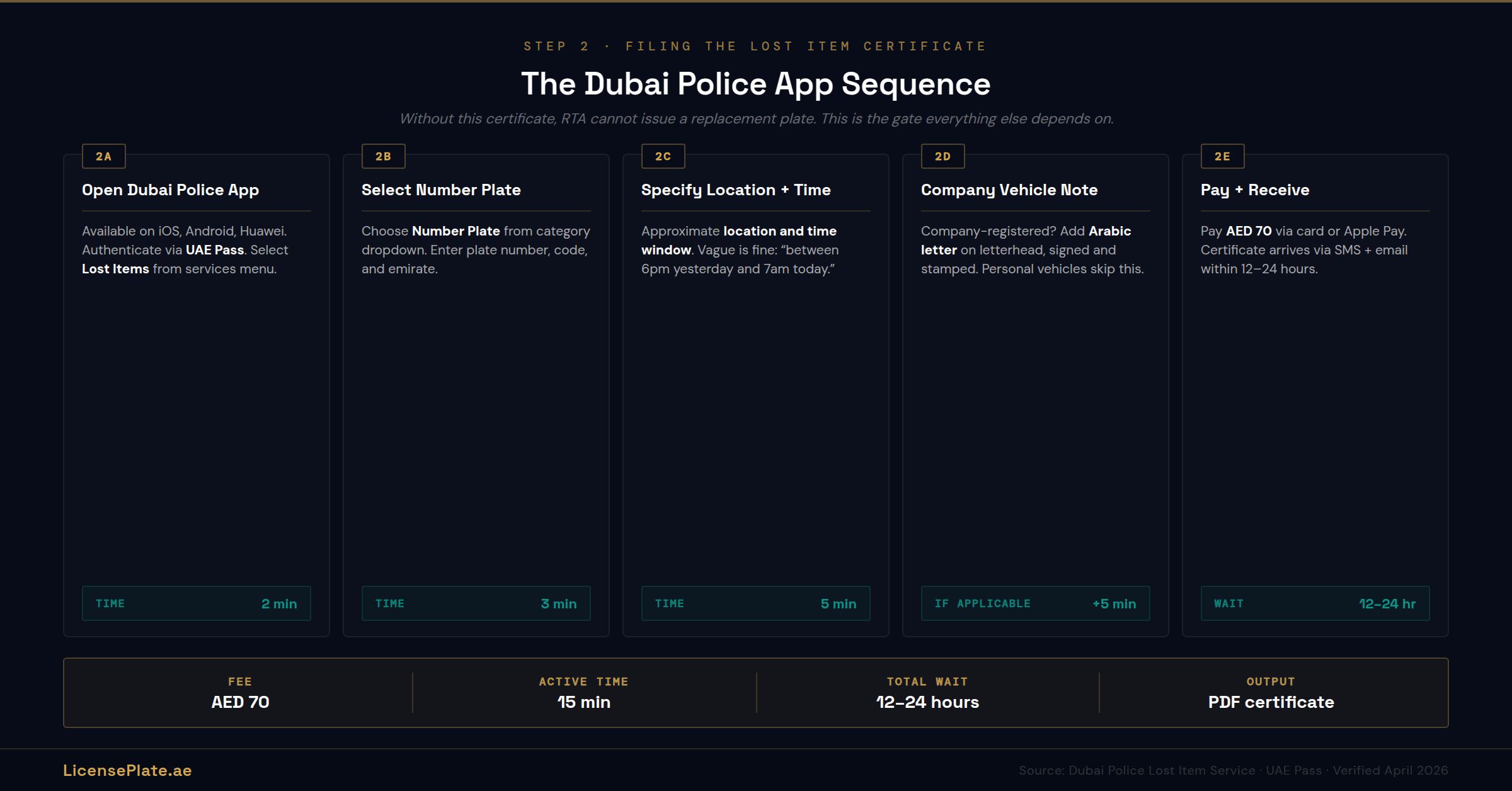 lost-banner-2-police-certificate