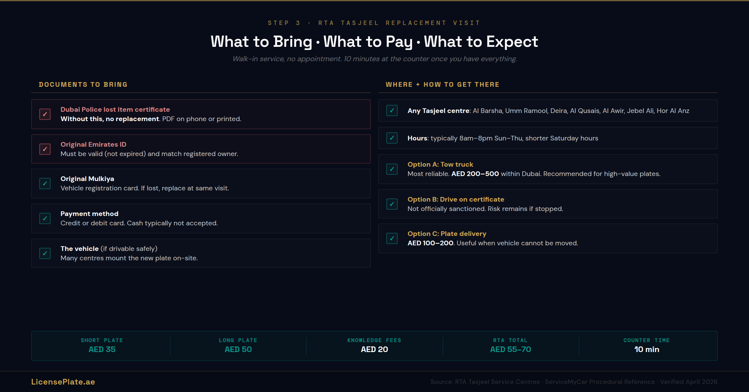 lost-banner-3-rta-checklist