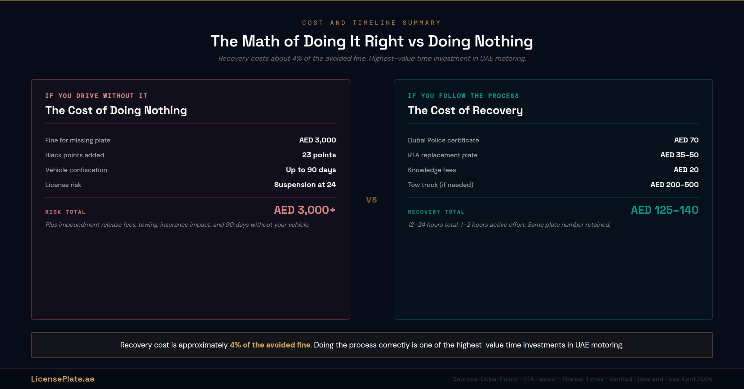 lost-banner-4-cost-comparison