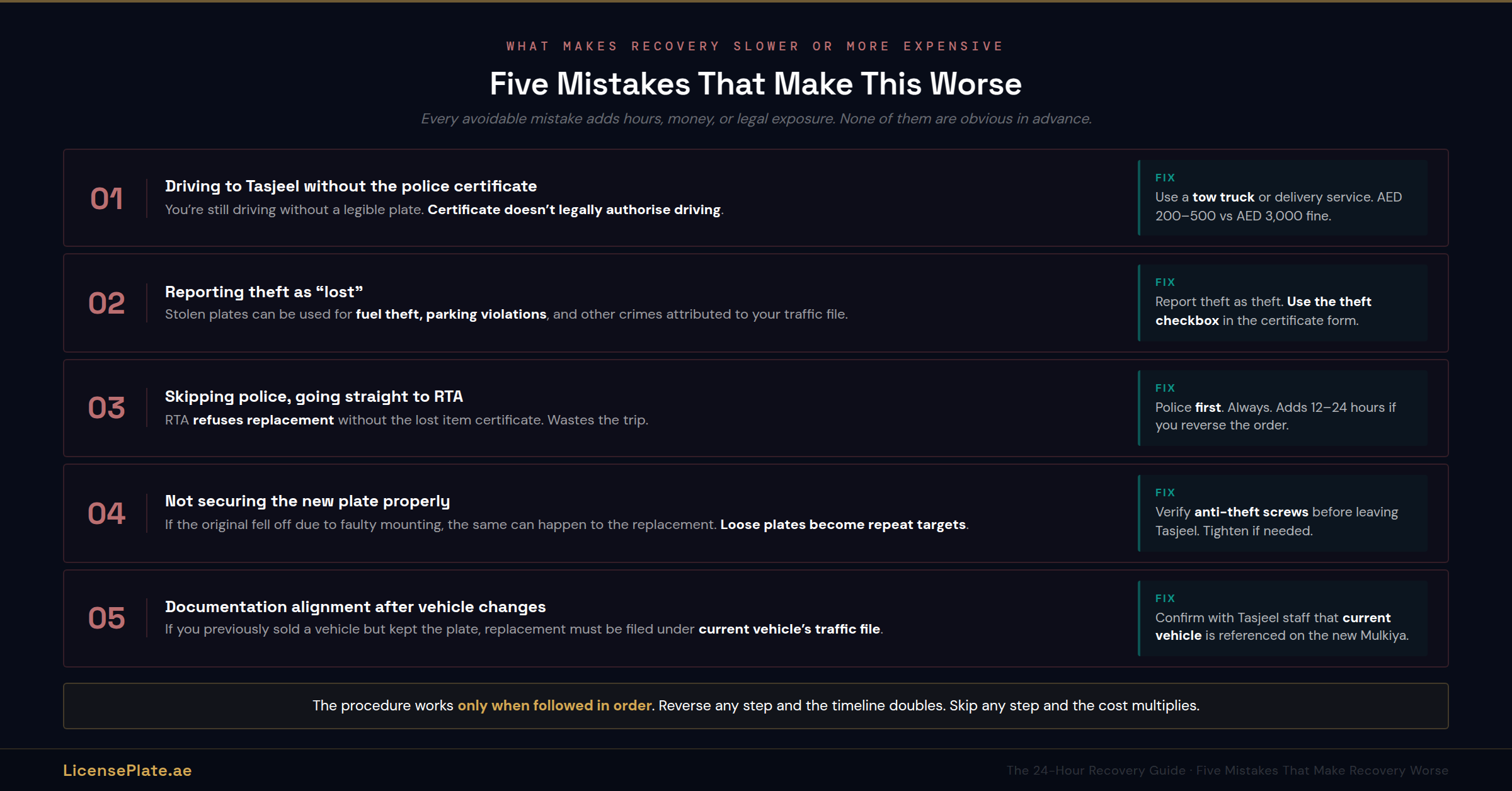 lost-banner-5-five-mistakes