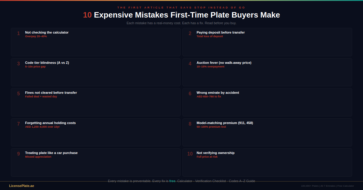 hero-10-mistakes-first-time-buyers-make-when-buying-plates