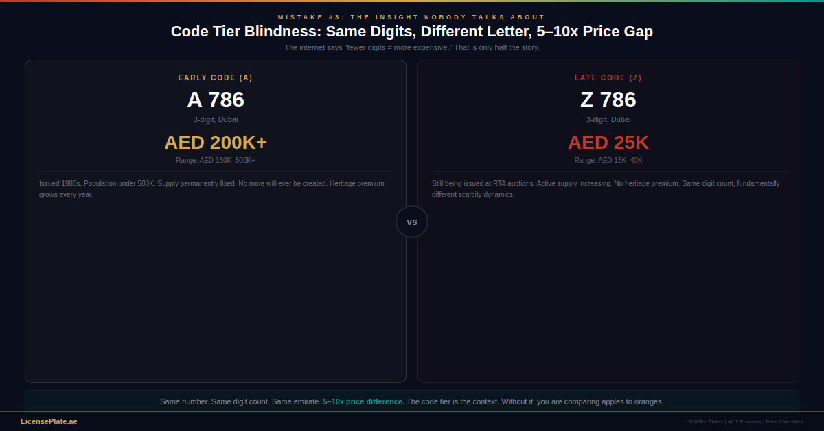 mistakes-banner-2-code-tier