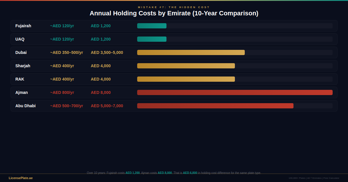 mistakes-banner-3-holding-costs