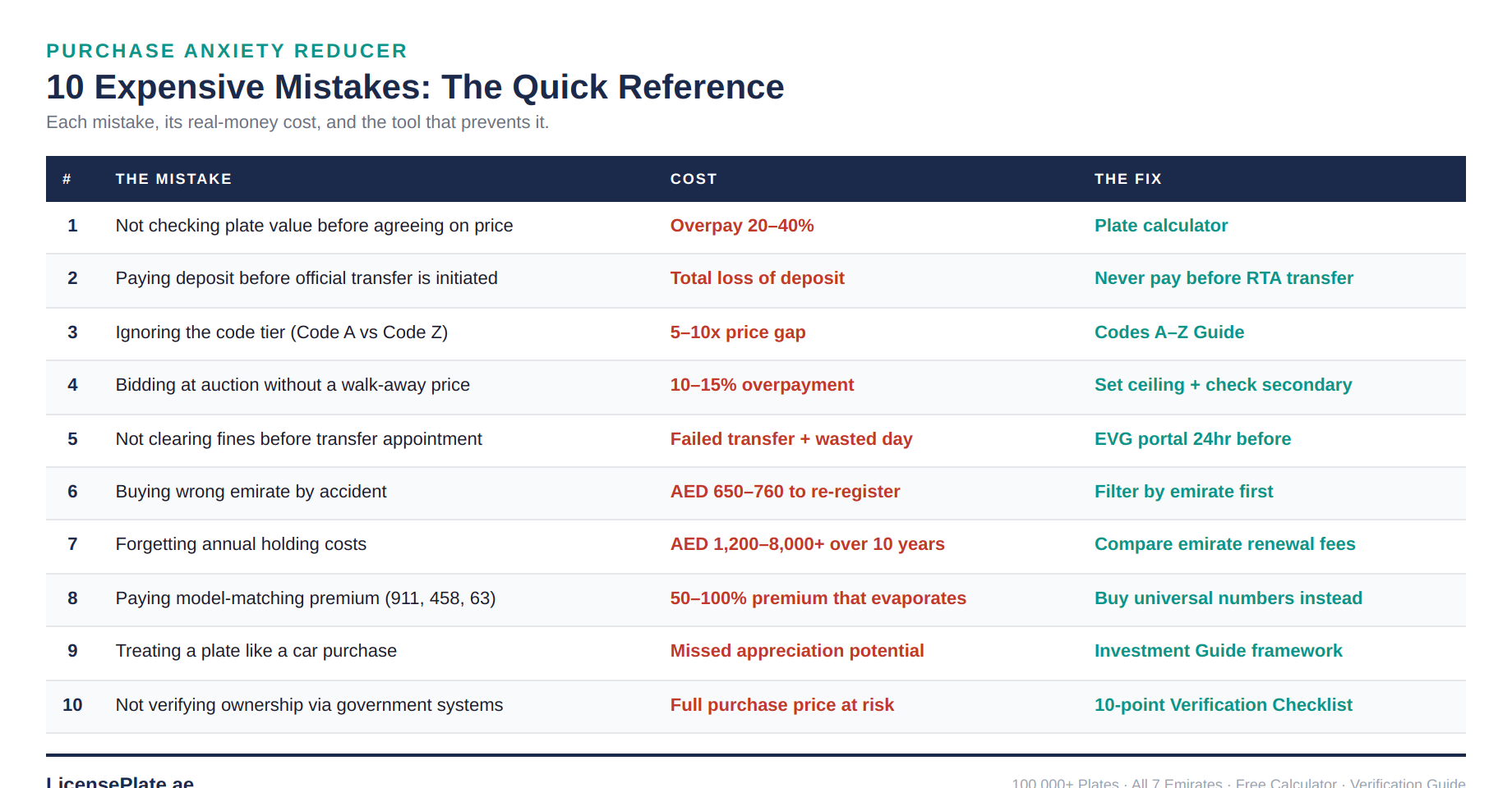 mistakes-table-10-mistakes-summary