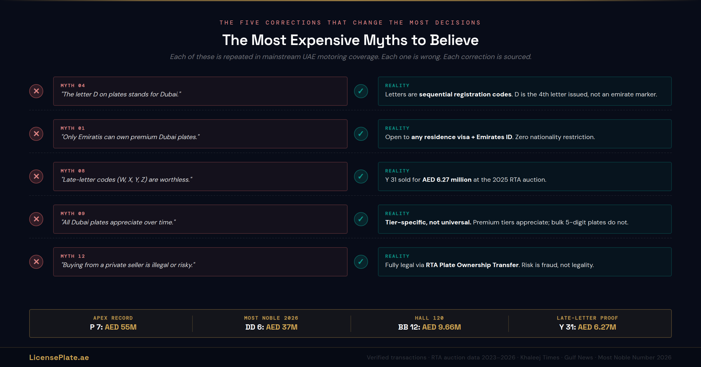 myths-banner-2-most-expensive