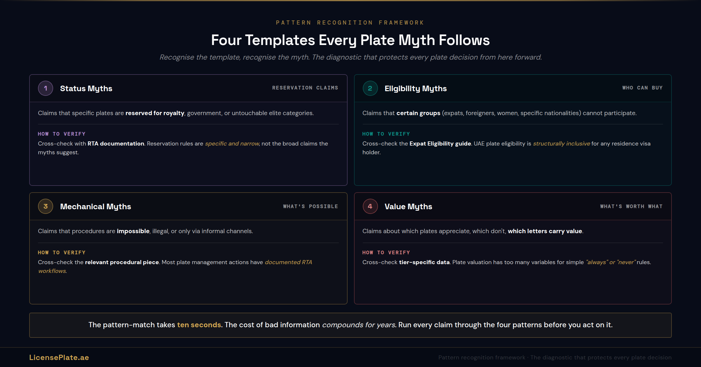 myths-banner-4-four-patterns