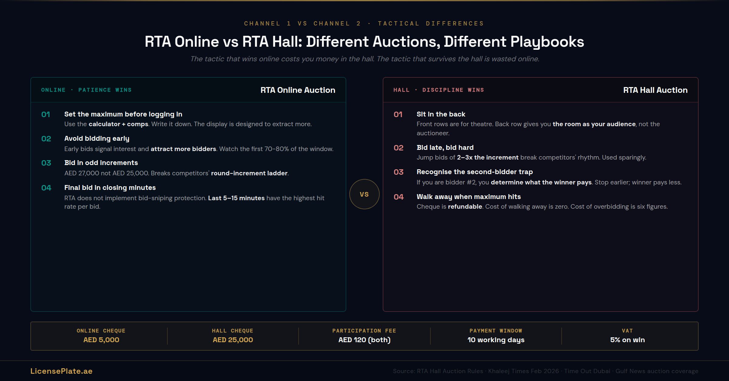 negotiate-banner-2-online-vs-hall