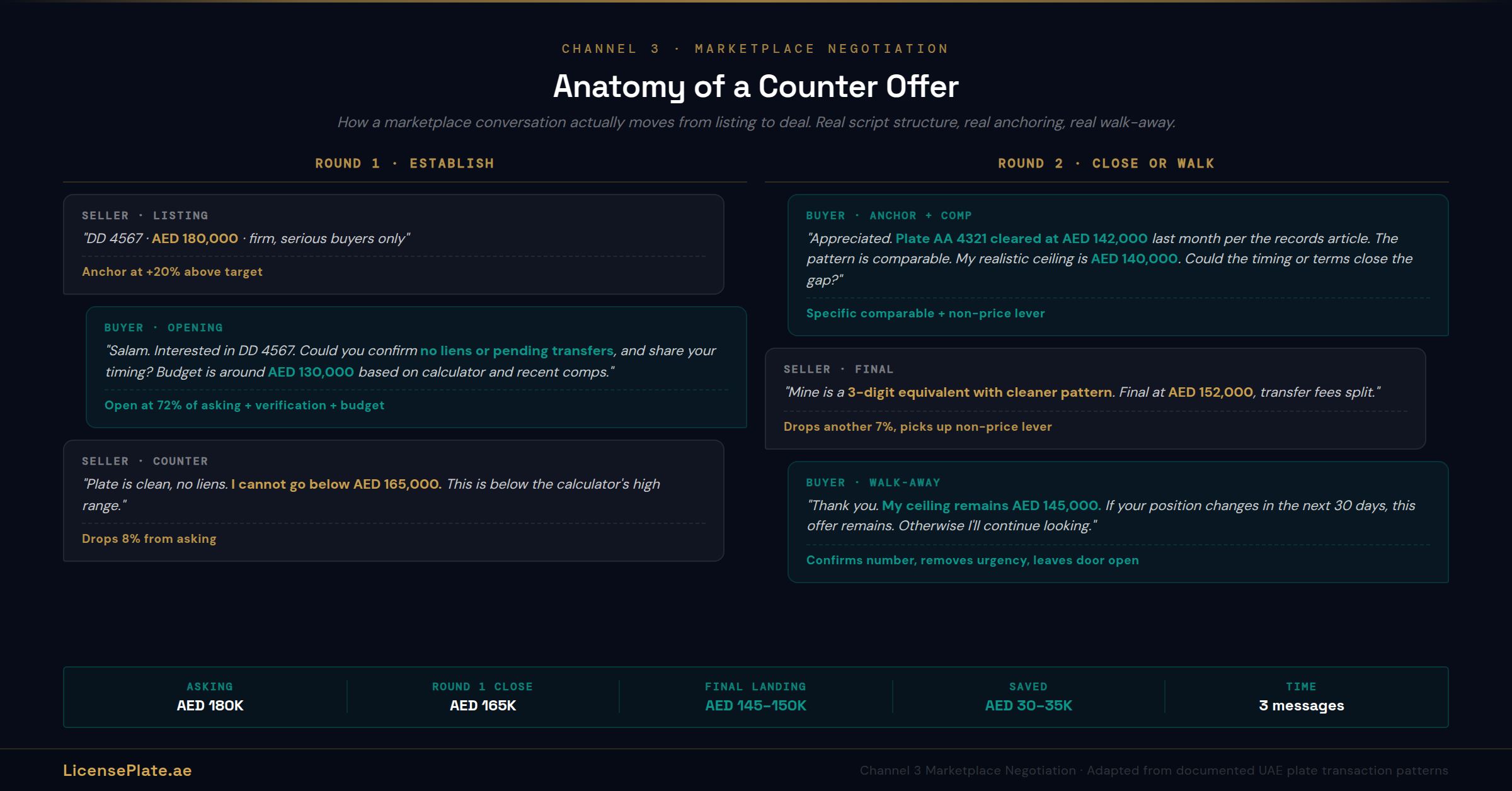 negotiate-banner-3-counter-offer-anatomy